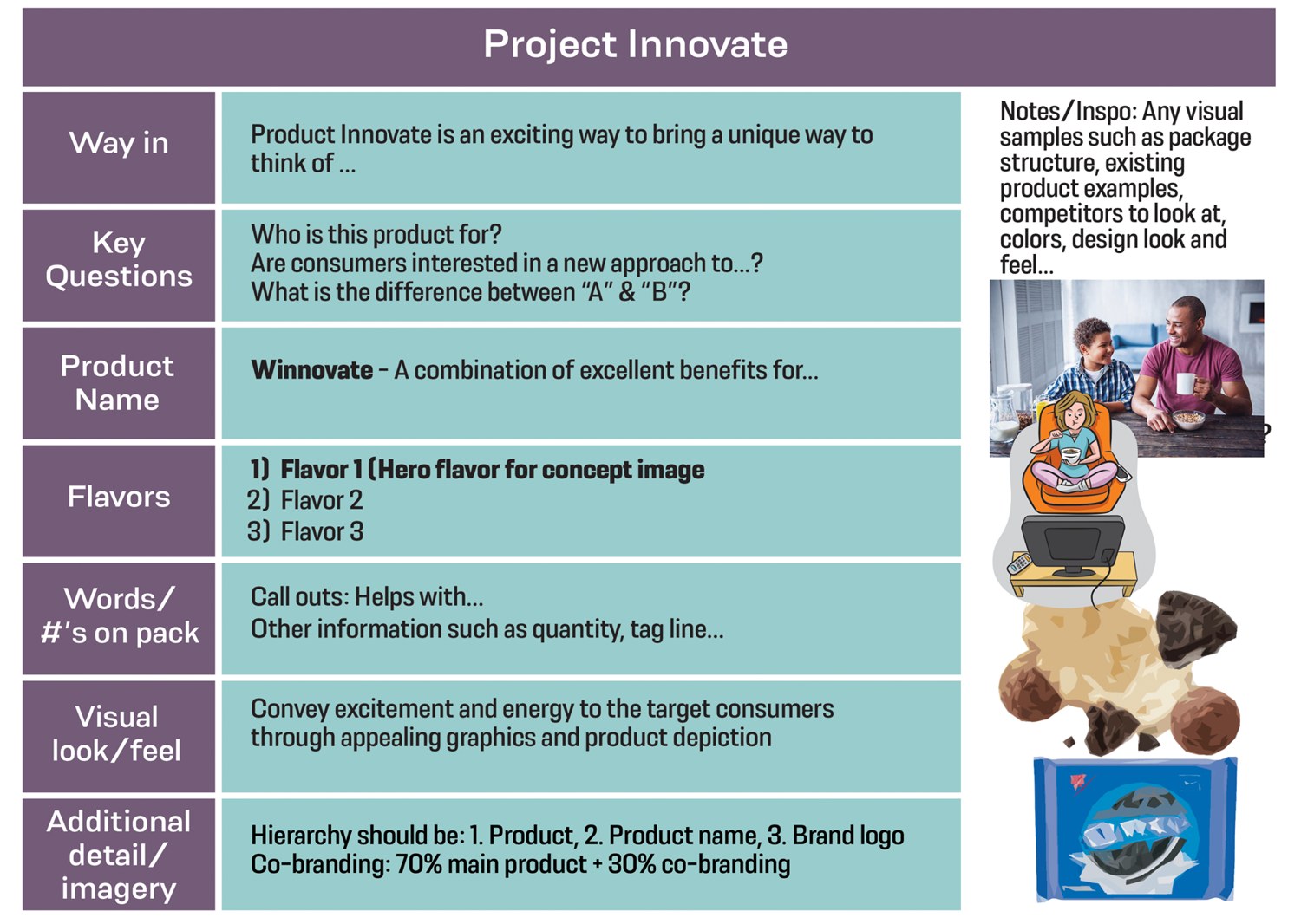 Example creative brief — Project Innovate, with notes & inspiration